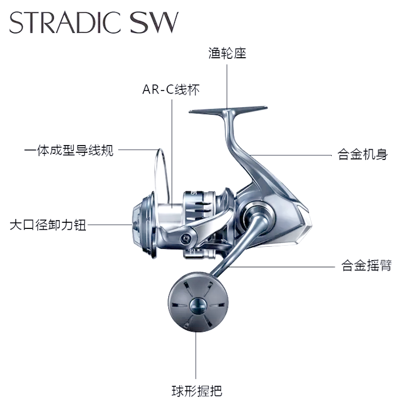 海钓渔轮型号对比(海钓鱼轮推荐)