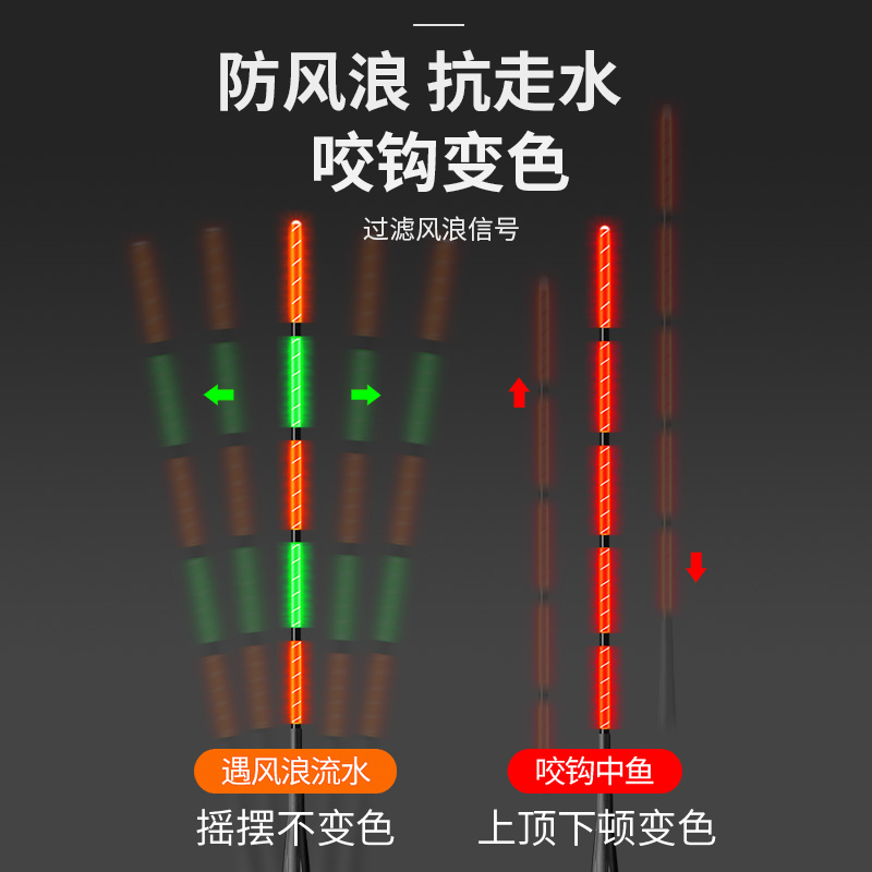浮标浮力和饵料重量(浮标浮力大还是浮力小好)