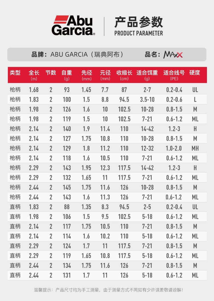 路亚竿买多长(路亚竿买多长的比较顺手) 路亚竿买多长(路亚竿买多长的比较顺手)