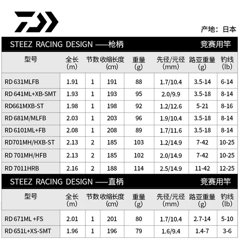 RD651路亚(sw661婴儿车)