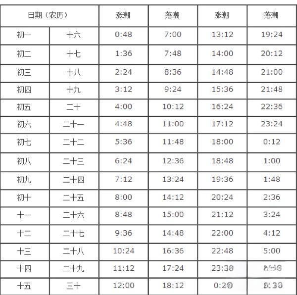 秦皇岛海域海钓时间表(秦皇岛海钓鱼地方有哪些) 秦皇岛海域海钓时间表(秦皇岛海钓鱼地方有哪些)