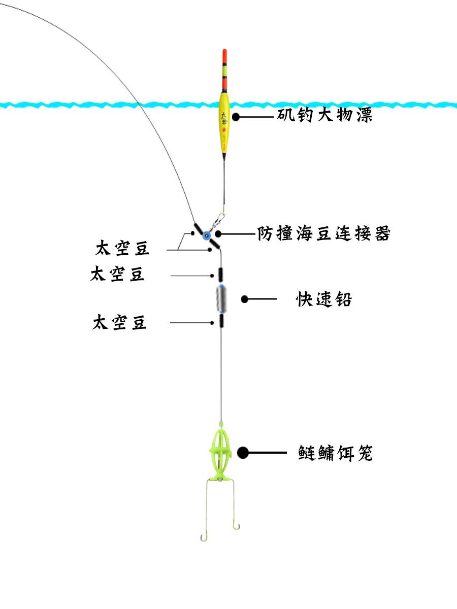 有风水怪钓鲢鳙技巧(风水上钓鱼好吗)