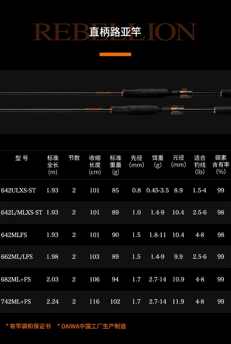 进口路亚杆品牌排行榜(进口路亚竿京东)