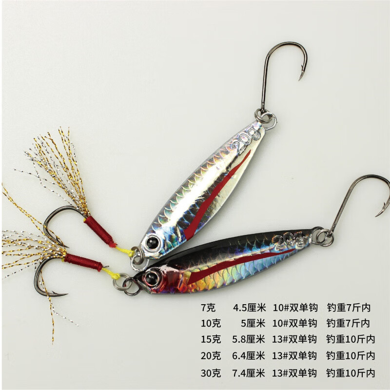 鲈鱼饵料(鲈鱼饵料鱼)