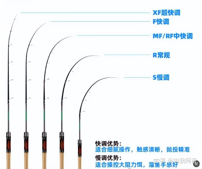 路亚竿调性100(路亚竿调性排序对比)