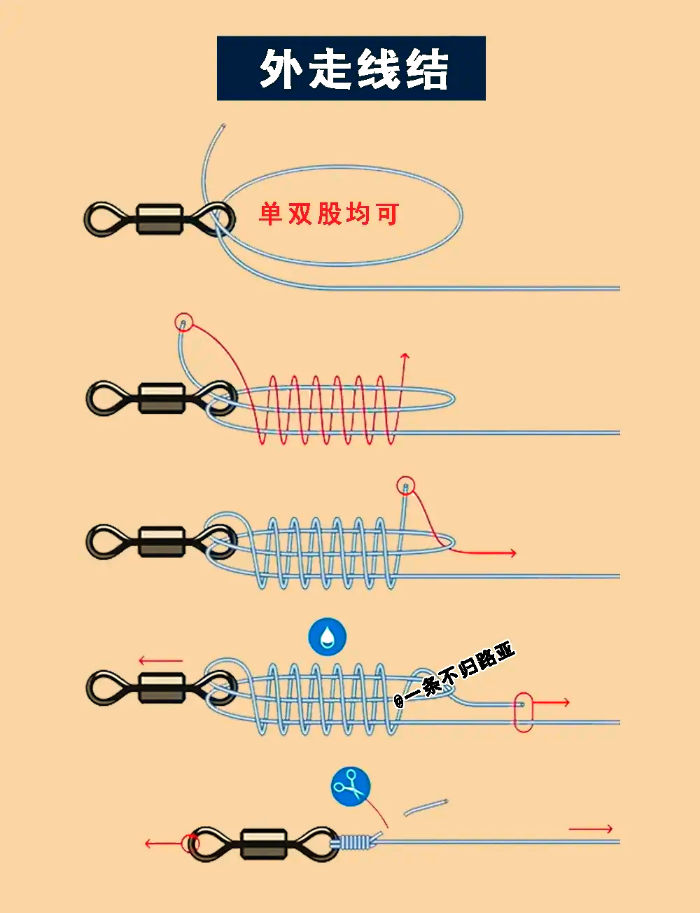路亚钓的技巧(路亚钓鱼技巧)