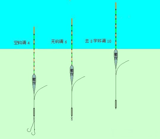 夏季水库晚上钓鱼技巧(夏天晚上水库怎么钓草鱼) 夏季水库晚上钓鱼技巧(夏天晚上水库怎么钓草鱼)