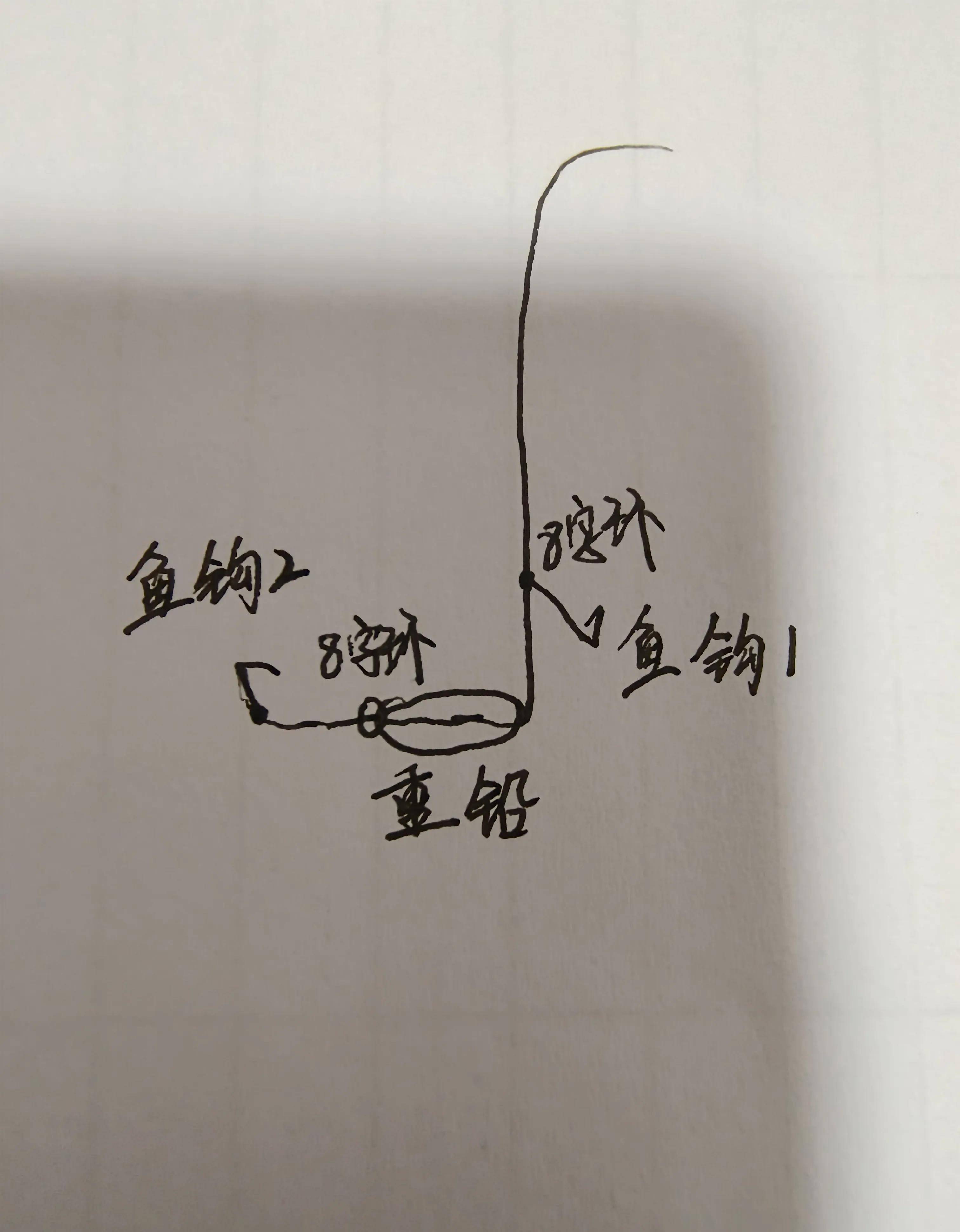 钓鱼头竿扣线技巧(钓鱼头竿扣线技巧图解)