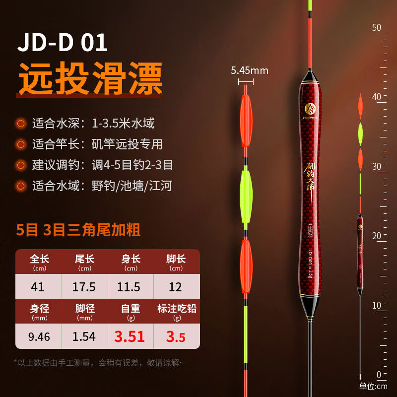 矶钓竿路亚(矶钓路亚竿怎么选)