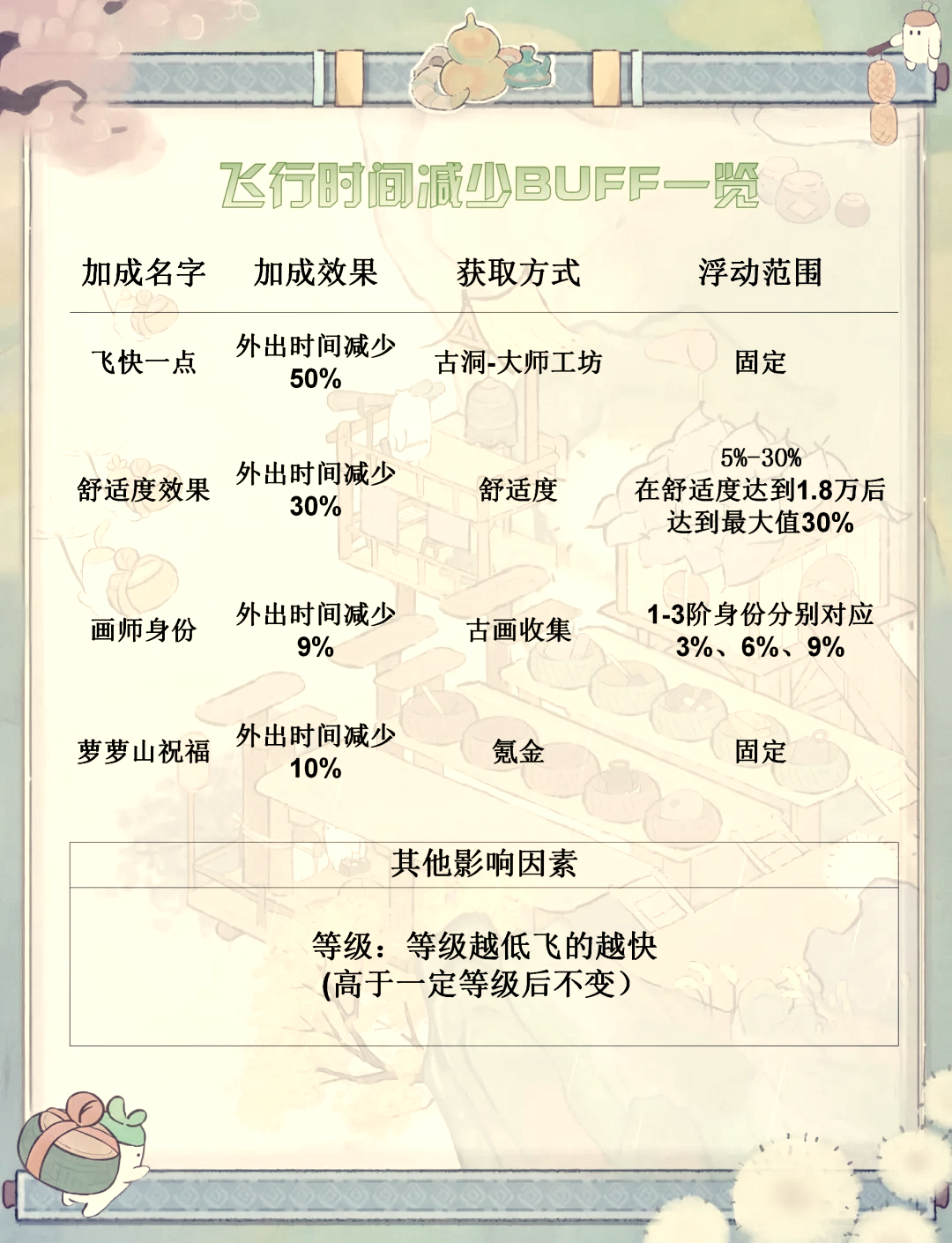 中飞技巧(中飞科技) 中飞技巧(中飞科技)