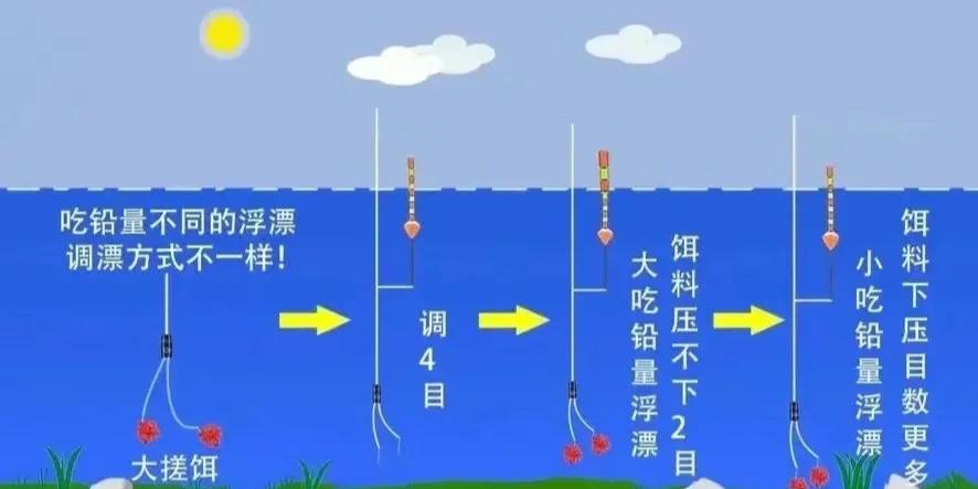 浮钓的技巧和方法(浮钓图解及调漂法)