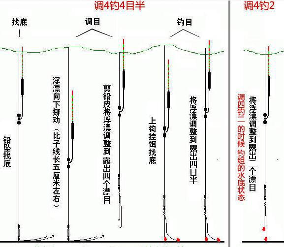 冬季野钓鲫鱼调漂技巧(冬季野钓鲫鱼调漂技巧视频) 冬季野钓鲫鱼调漂技巧(冬季野钓鲫鱼调漂技巧视频)