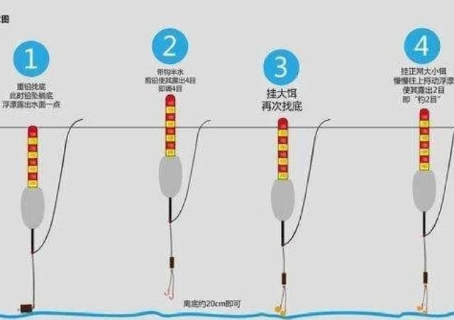 冬季野钓鲫鱼调漂技巧(冬季野钓鲫鱼调漂技巧视频) 冬季野钓鲫鱼调漂技巧(冬季野钓鲫鱼调漂技巧视频)