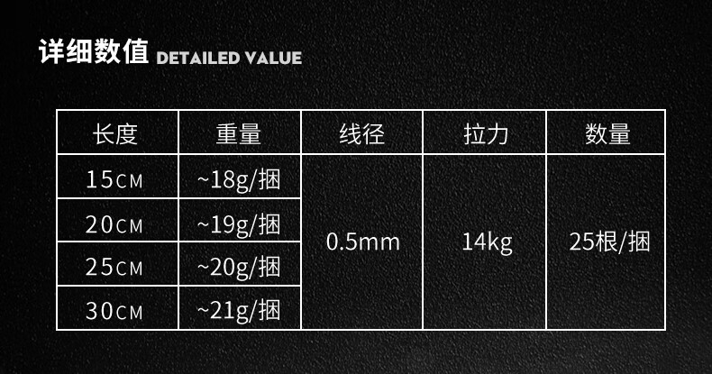 海钓前导线说明(海钓前打线组组装图解)