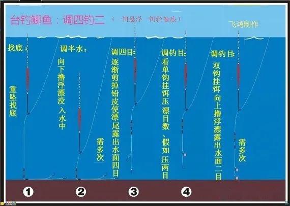 竞技赛小鲫鱼调漂技巧(鲫鱼调漂图解野钓) 竞技赛小鲫鱼调漂技巧(鲫鱼调漂图解野钓)