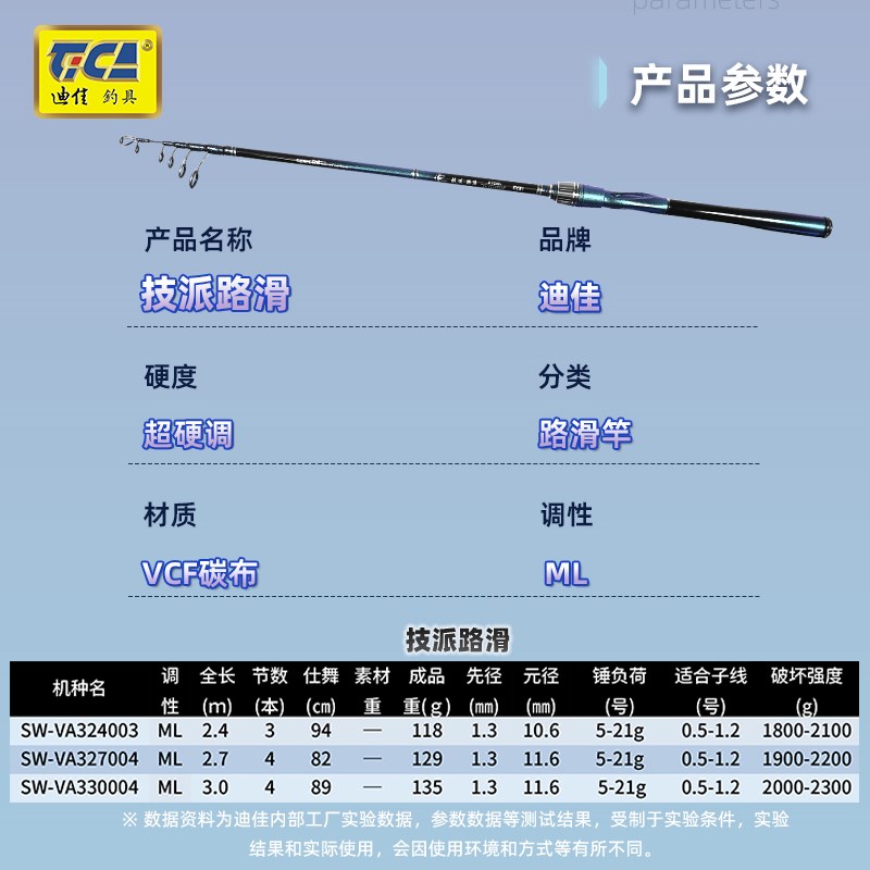 海钓富士导环(矶钓竿富士导环)