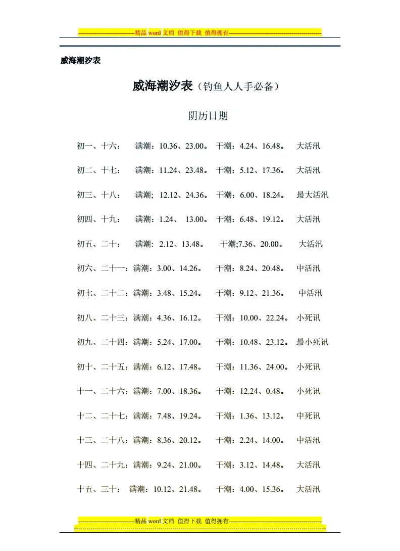 怎么根据潮汐表进行海钓(海钓潮汐软件哪个准)