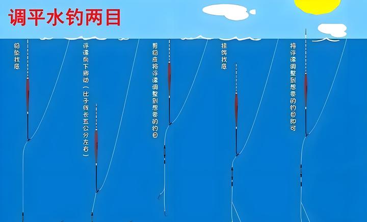 流水河流钓鱼调漂技巧(流水河里钓鱼技巧大全)