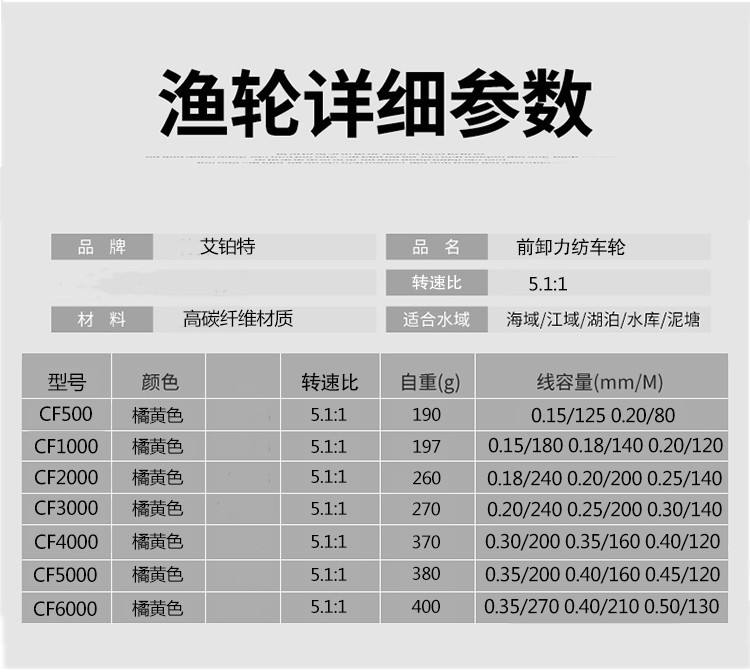 渔具类有什么时候(2020年渔具行业的现状和前景)
