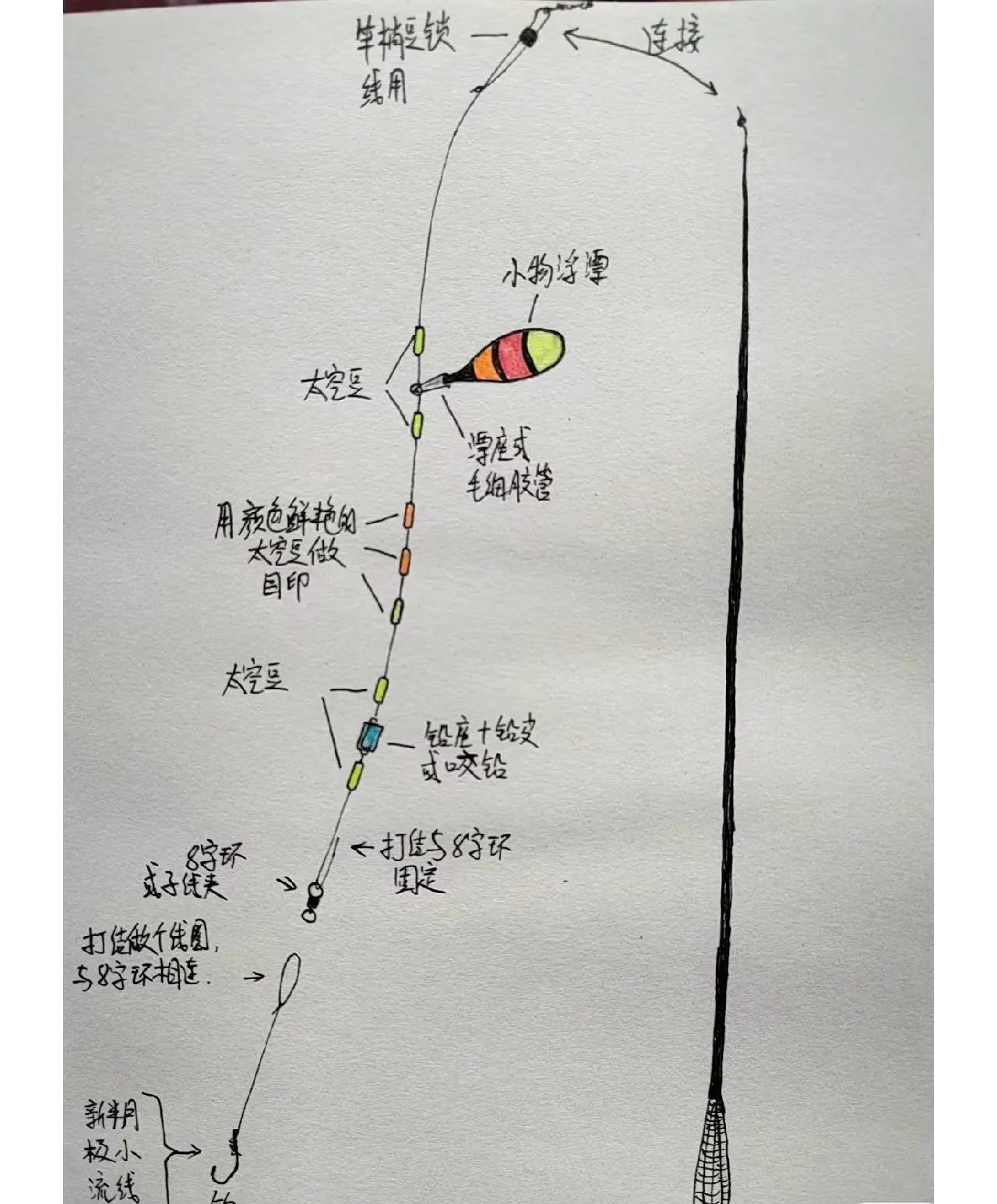 路亚前导线和主线(路亚前导线和主线能用八字环吗) 路亚前导线和主线(路亚前导线和主线能用八字环吗)