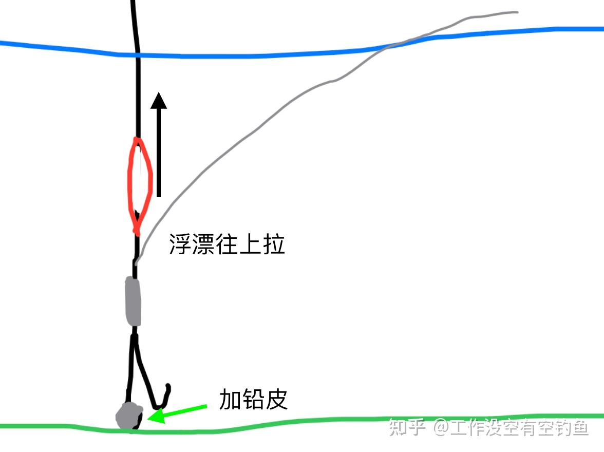 饵料钓鱼的方法(饵料如何钓鱼) 饵料钓鱼的方法(饵料如何钓鱼)