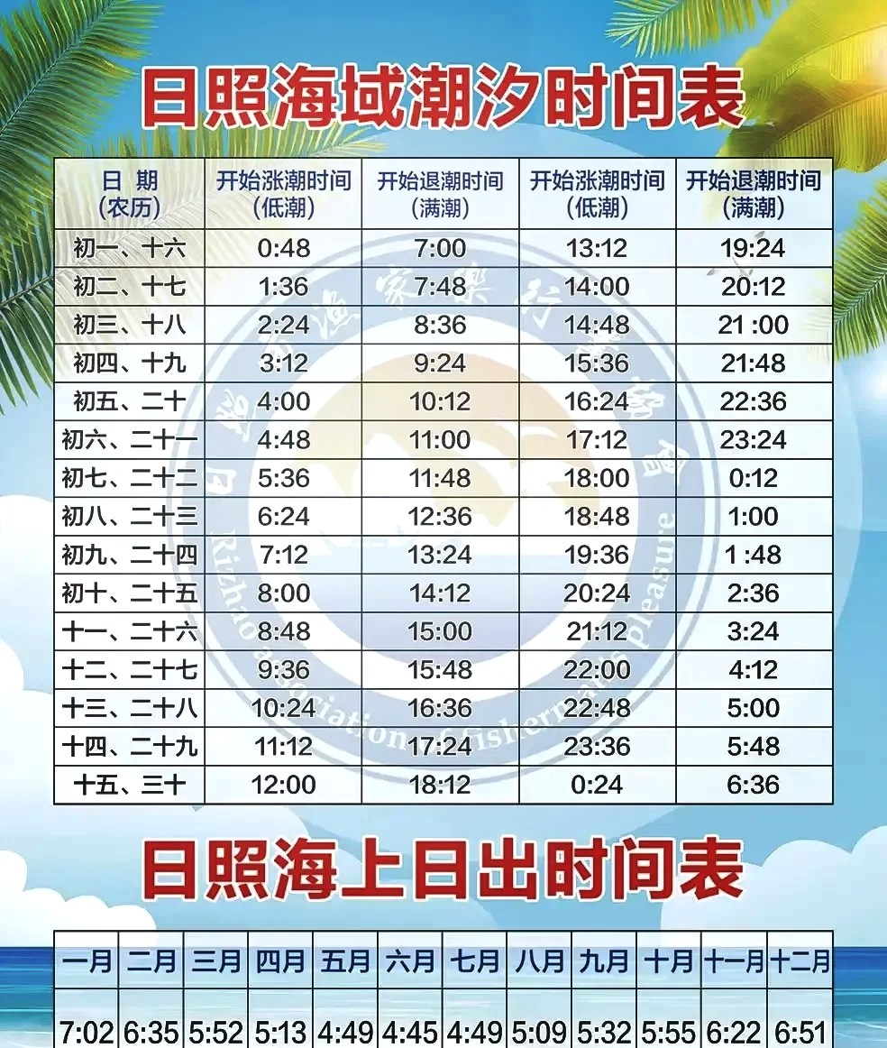 海钓潮长落时间(海钓涨潮时钓好还是落潮时钓好) 海钓潮长落时间(海钓涨潮时钓好还是落潮时钓好)