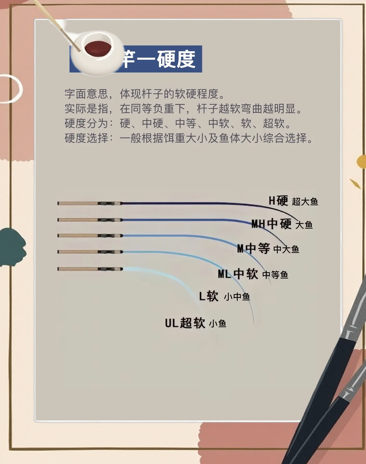 矶竿海竿路亚竿区别(矶竿 海杆 路亚竿) 矶竿海竿路亚竿区别(矶竿 海杆 路亚竿)