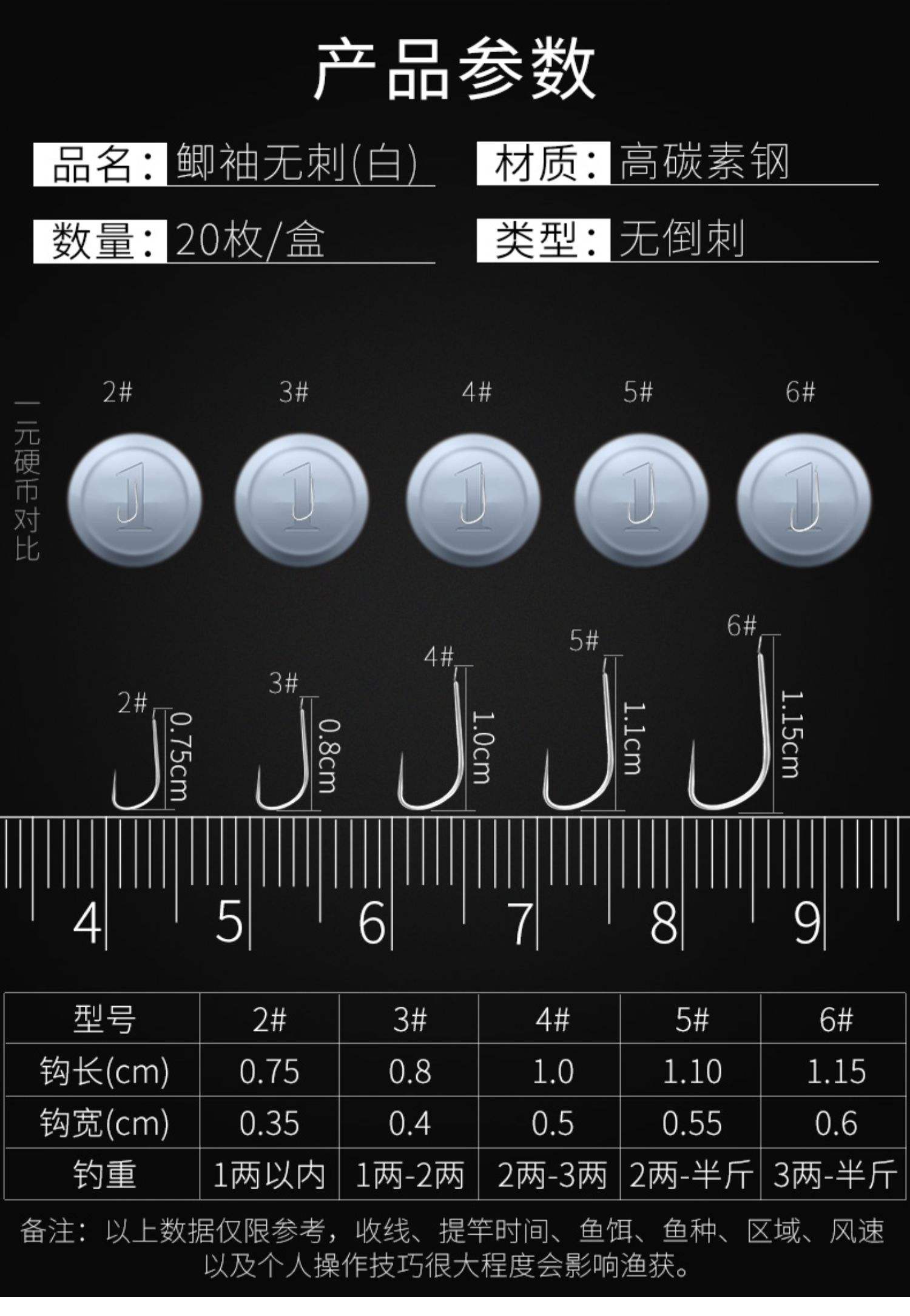 鱼具渔具垂钓用品图片及价格查询(渔具详解) 鱼具渔具垂钓用品图片及价格查询(渔具详解)