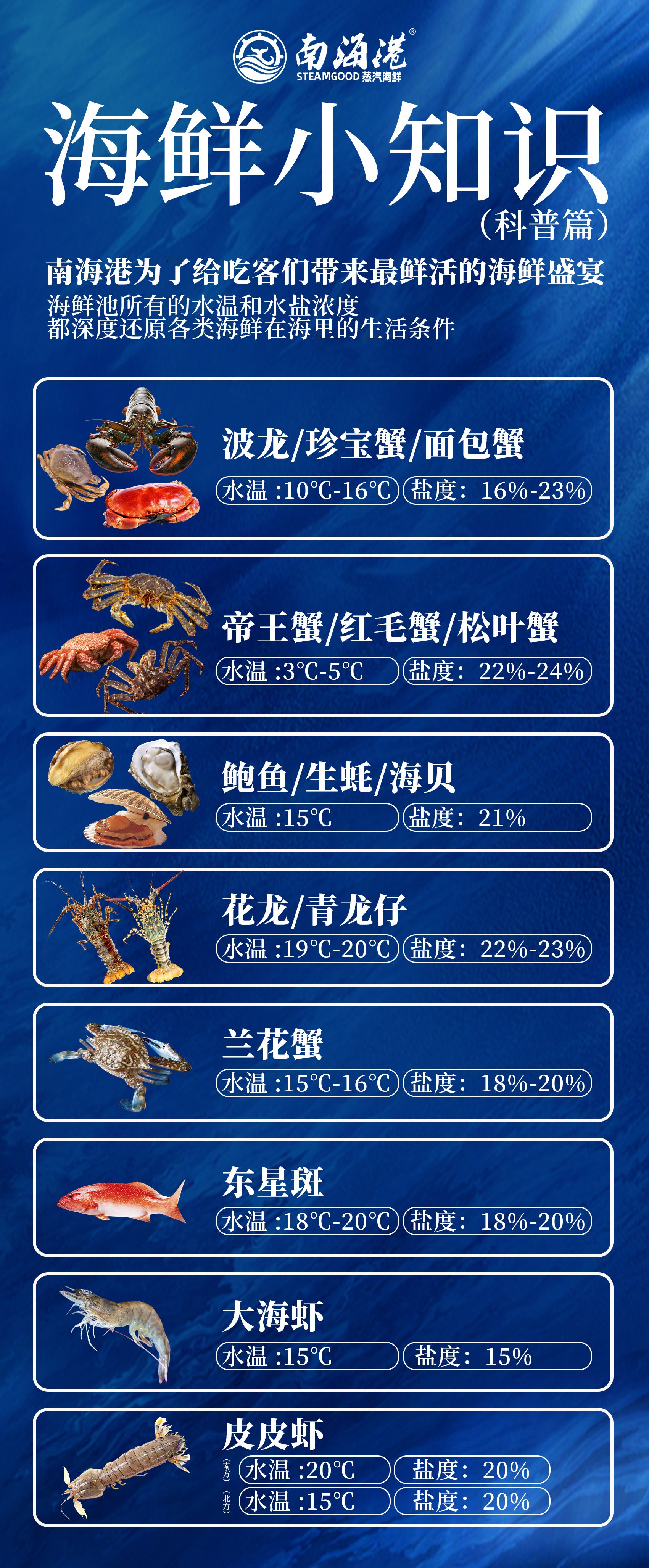 海钓的最佳温度(海钓温度不能低于15度) 海钓的最佳温度(海钓温度不能低于15度)