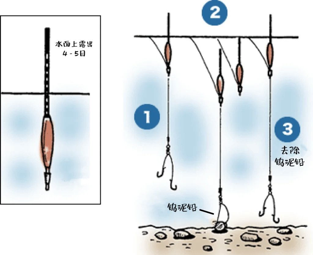 浮漂钓鱼技巧(浮漂钓鱼方法)