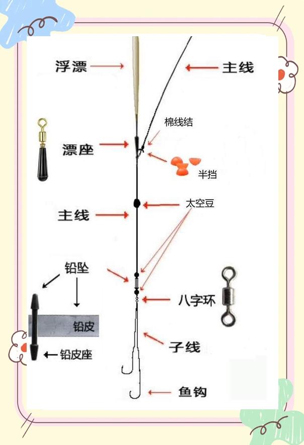 钓具技巧(钓具入门)