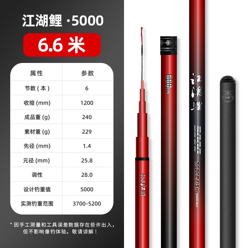 小崔渔具怎么样(游钓中国是谁创办的)