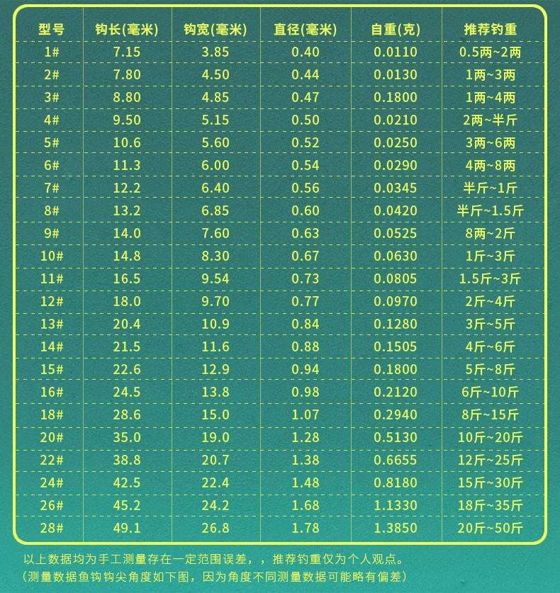 海钓鱼钩的选择(海钓鱼钩什么牌子好) 海钓鱼钩的选择(海钓鱼钩什么牌子好)