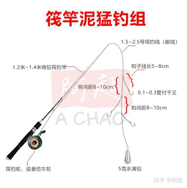 筏杆打窝技巧(筏钓打窝用什么饵) 筏杆打窝技巧(筏钓打窝用什么饵)