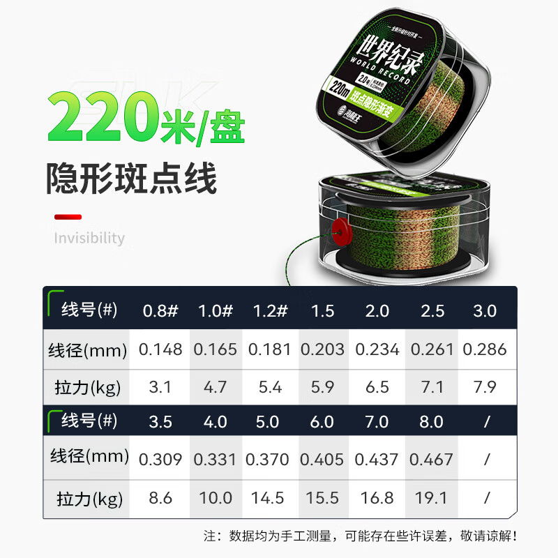 海钓主线推荐(海钓主线选择) 海钓主线推荐(海钓主线选择)