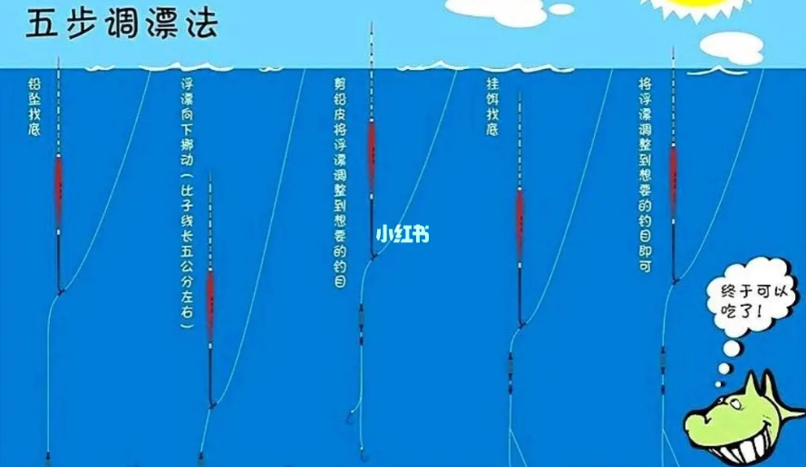 台钓深水调漂技巧(台钓水深抛竿饵料落点位置) 台钓深水调漂技巧(台钓水深抛竿饵料落点位置)