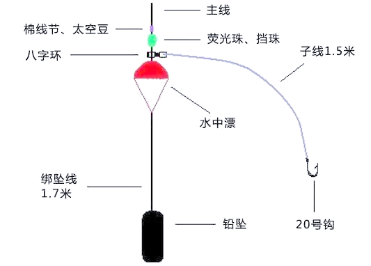 海钓鲈鱼沉底钓组(浅海钓鲈鱼) 海钓鲈鱼沉底钓组(浅海钓鲈鱼)