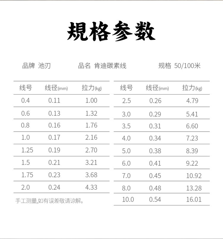 路亚导轨穿线(直线导轨尺寸图) 路亚导轨穿线(直线导轨尺寸图)