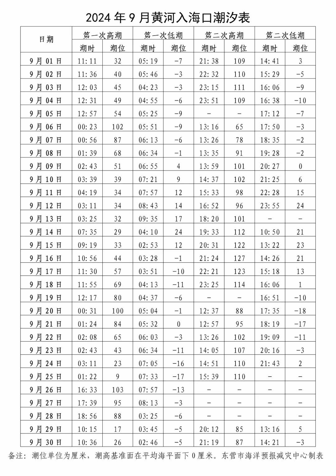 海钓潮夕表(海钓的时间潮汐) 海钓潮夕表(海钓的时间潮汐)