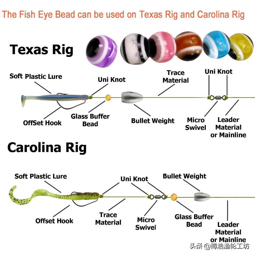 路亚钓法钓组(路亚钓法入门教程) 路亚钓法钓组(路亚钓法入门教程)