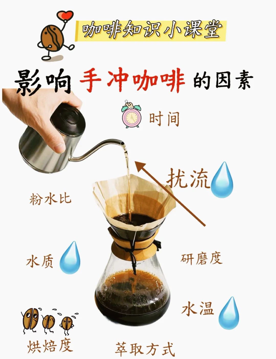 闷水的技巧(闷水时间多久及格)