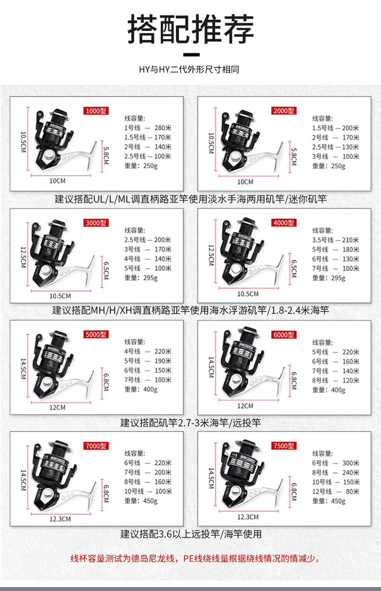 海钓轮的用途(海钓轮怎么选型号) 海钓轮的用途(海钓轮怎么选型号)