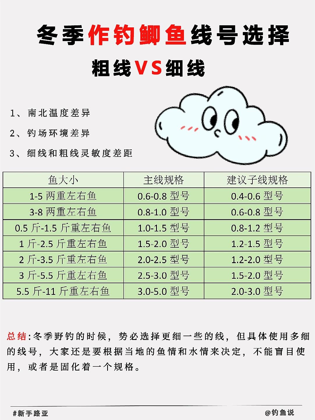 冬季筏杆钓鲫鱼技巧(冬季筏竿钓鲫鱼技巧) 冬季筏杆钓鲫鱼技巧(冬季筏竿钓鲫鱼技巧)