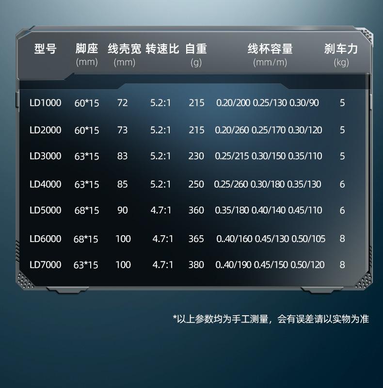 路亚线杯容量(新手路亚线杯装多少线合适) 路亚线杯容量(新手路亚线杯装多少线合适)