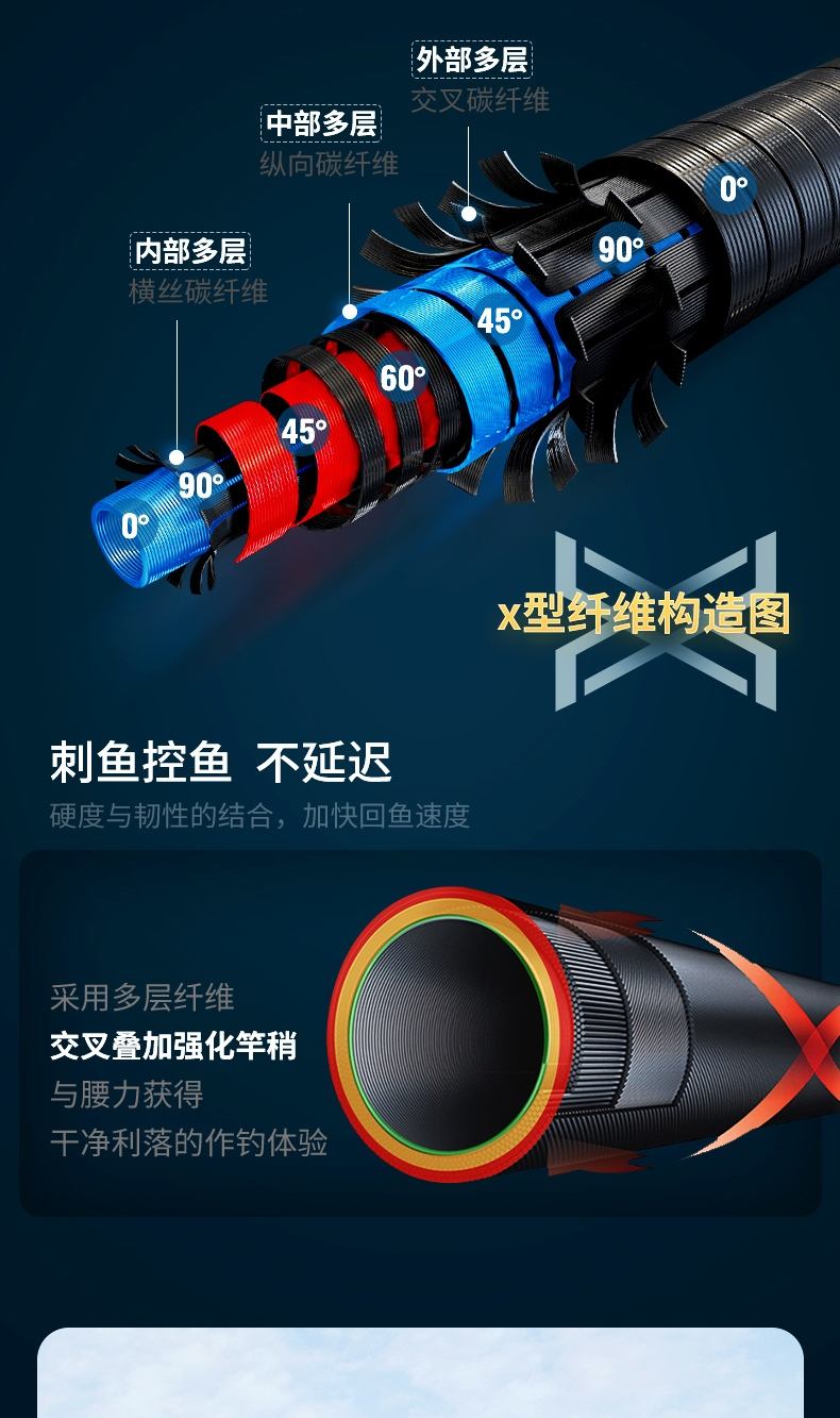 微铅阀杆钓鱼技巧(微铅筏竿推荐) 微铅阀杆钓鱼技巧(微铅筏竿推荐)