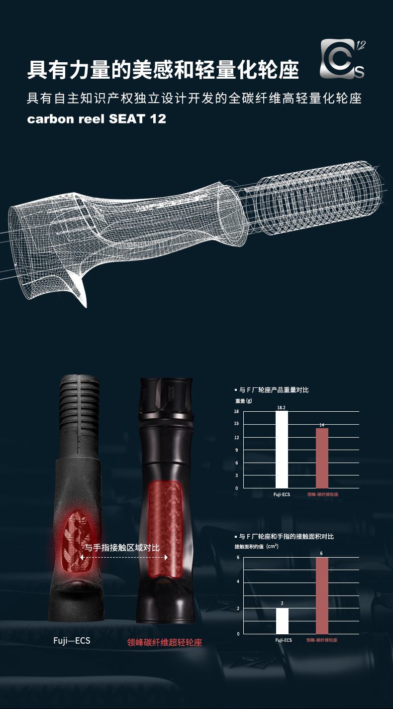 领峰路亚翼(领峰渔具官方旗舰店) 领峰路亚翼(领峰渔具官方旗舰店)