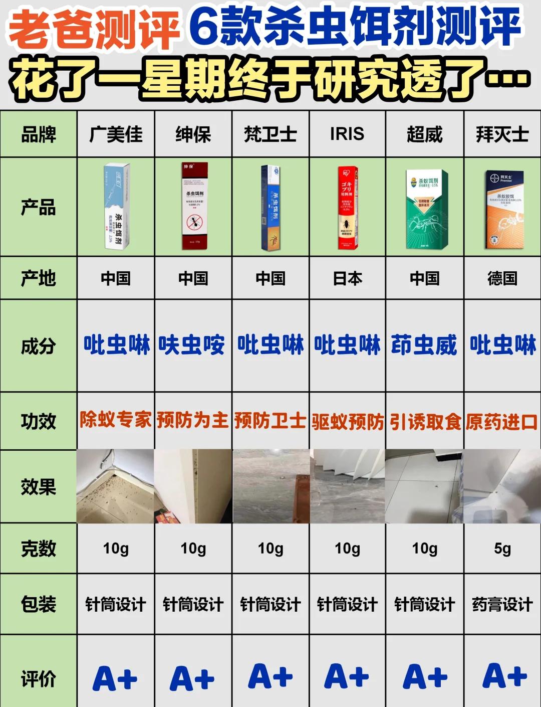 激活饵料作用(激活剂的作用原理) 激活饵料作用(激活剂的作用原理)
