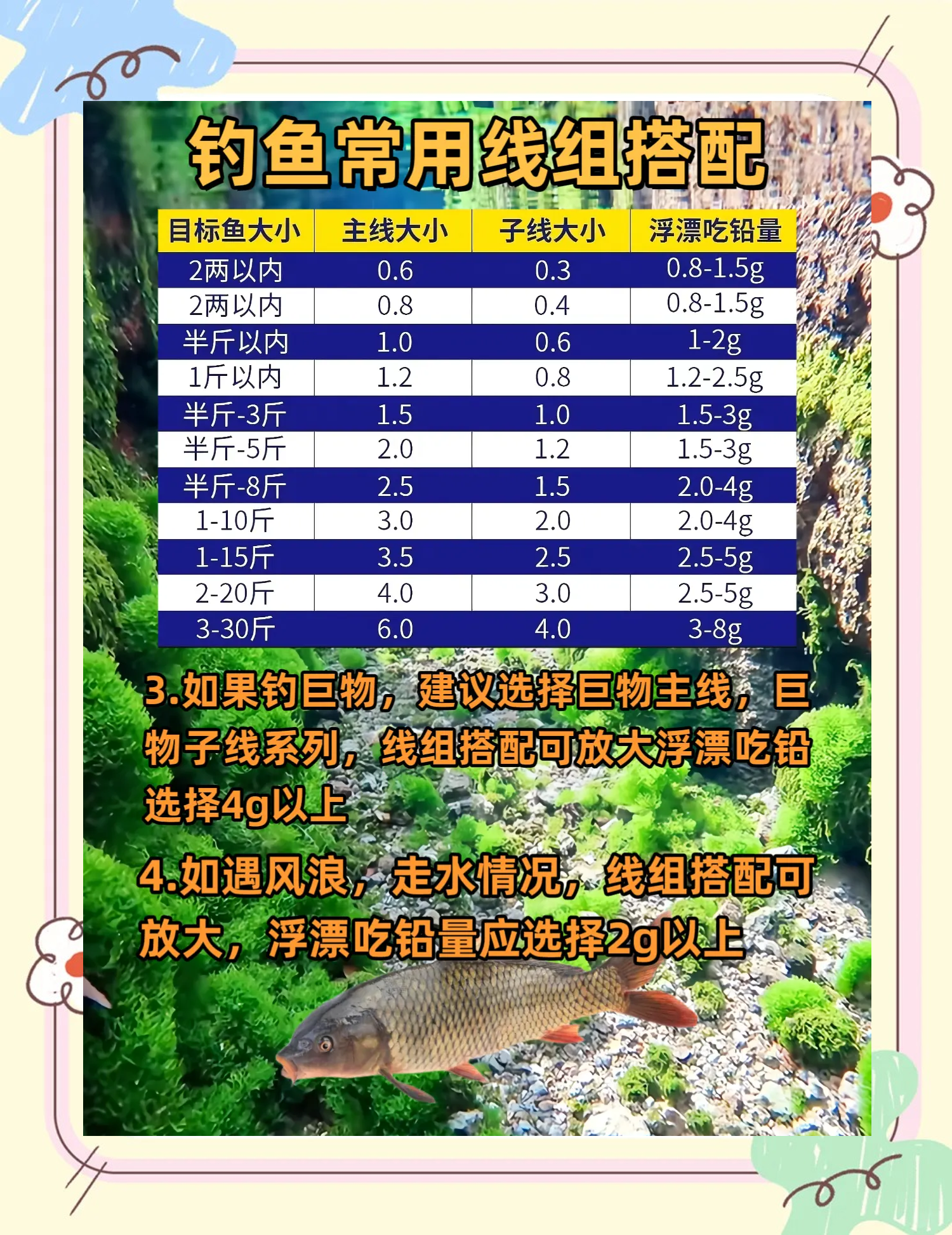 海钓口诀表(海钓术语) 海钓口诀表(海钓术语)