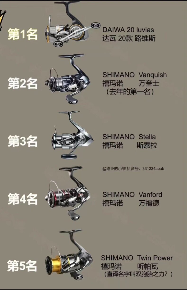渔具的英文(渔具英文缩写) 渔具的英文(渔具英文缩写)