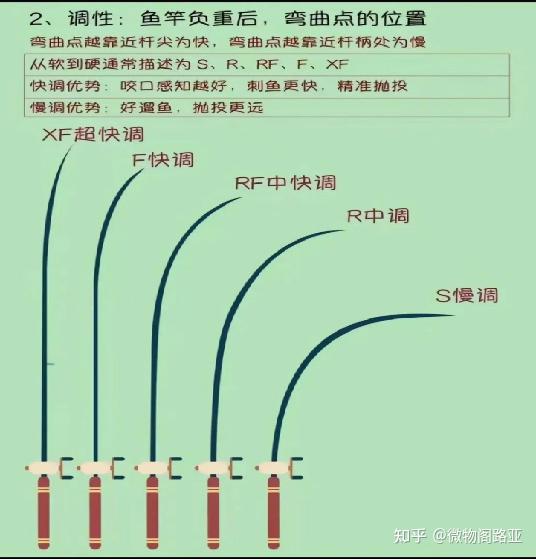 路亚竿拆分(路亚杆拆解) 路亚竿拆分(路亚杆拆解)